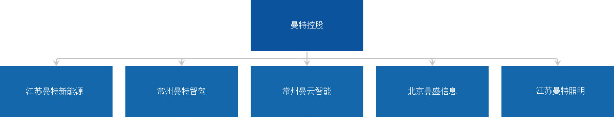 江蘇曼特新能源科技有限公司-內(nèi)頁-2017.05.10_03.jpg